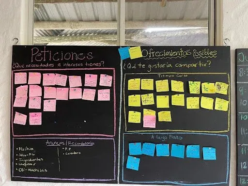 Un tablero kanban