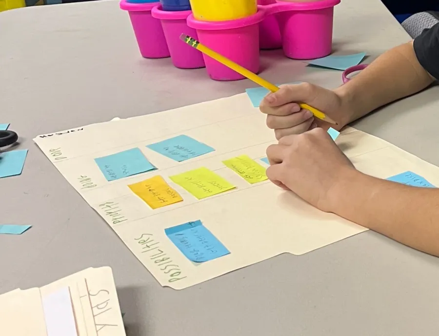 Un tablero kanban físico